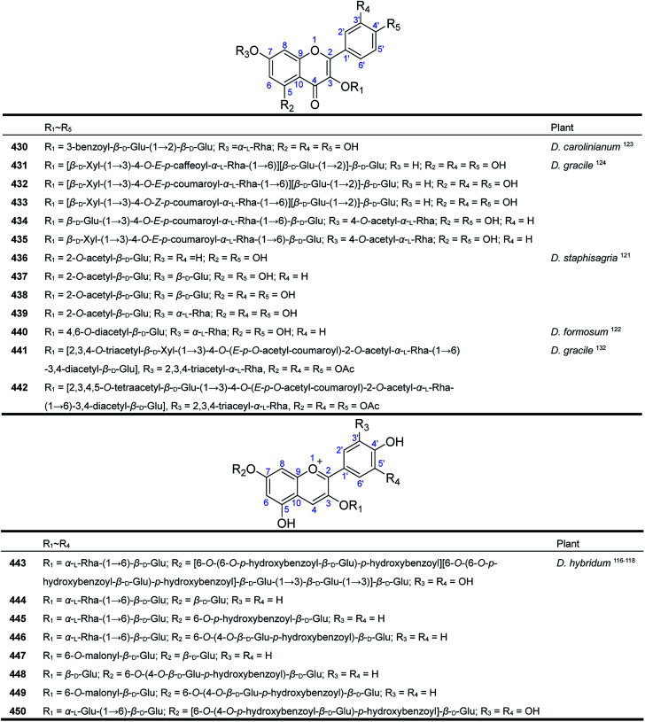 Fig. 15