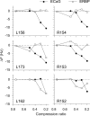 Figure 10.