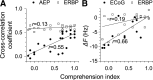 Figure 11.
