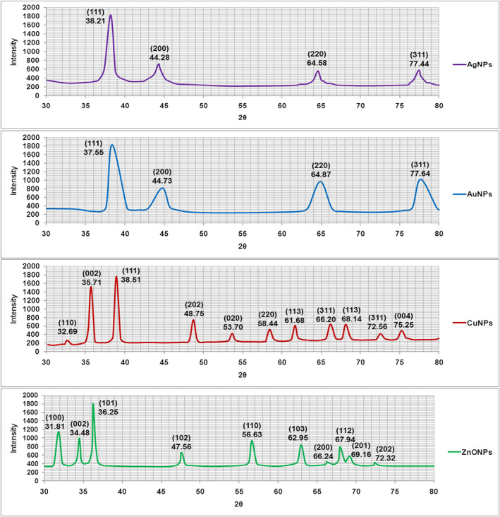 FIGURE 5