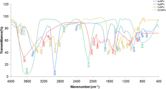 FIGURE 6