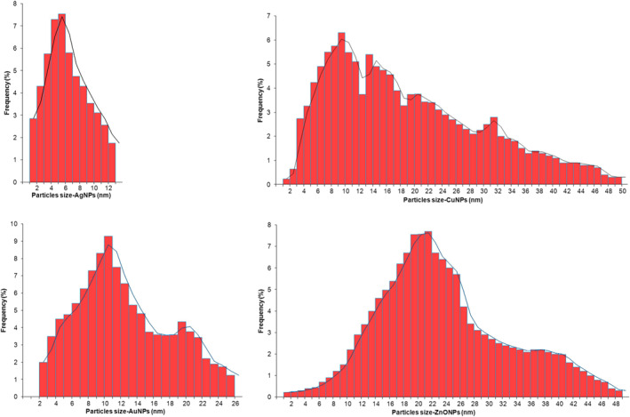 FIGURE 2