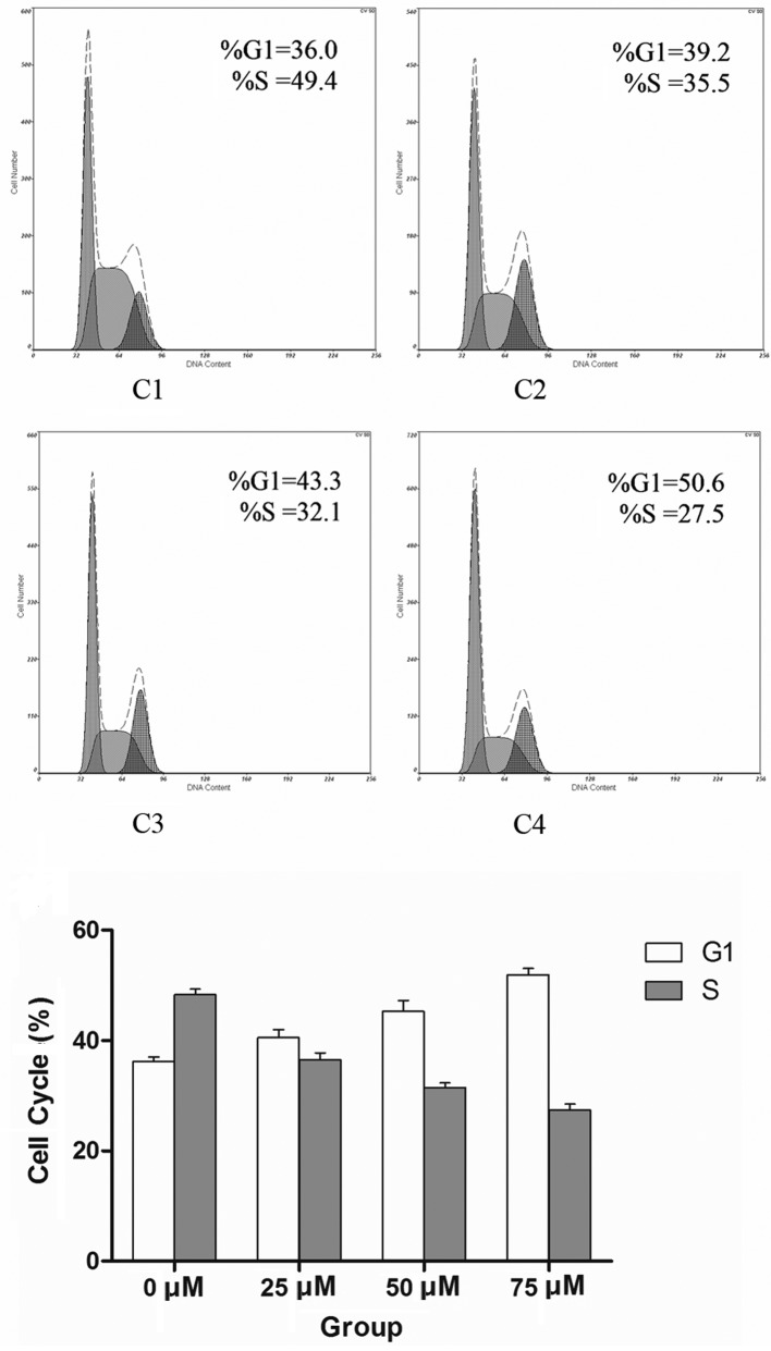 Figure 3.