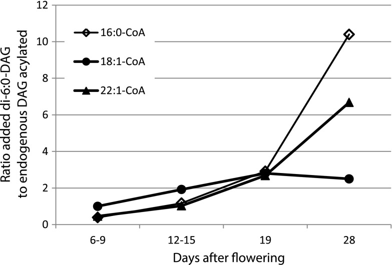 Fig. 4