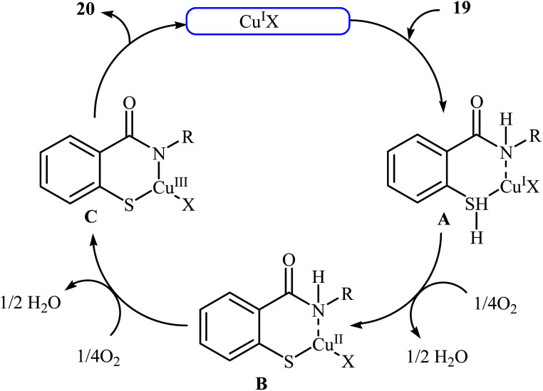 Scheme 11