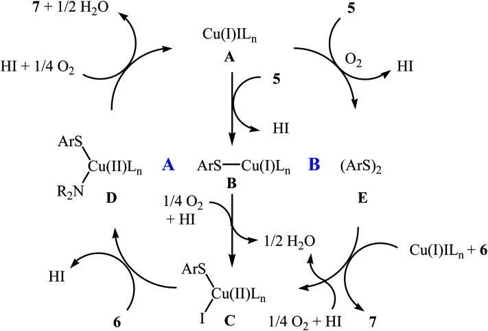 Scheme 2