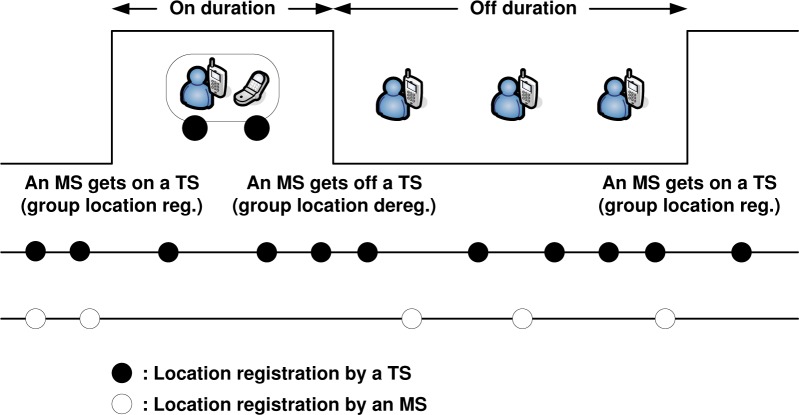 Figure 10.