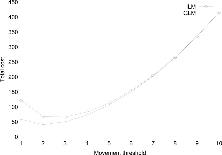 Figure 11.