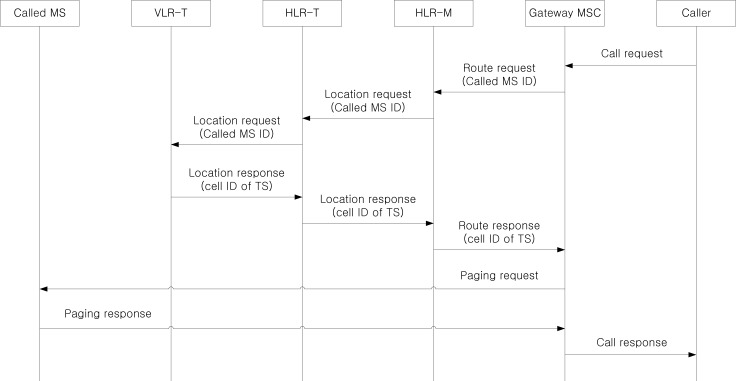 Figure 9.