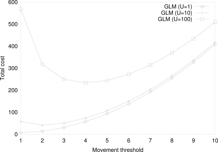 Figure 12.