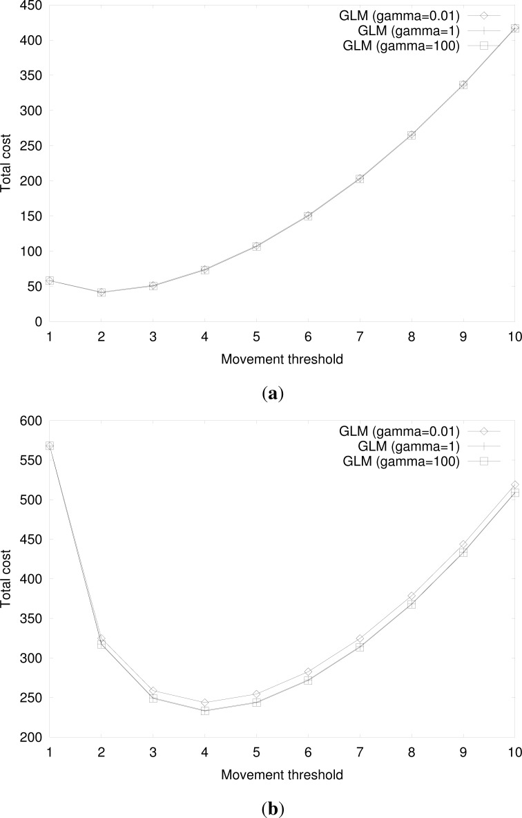 Figure 15.