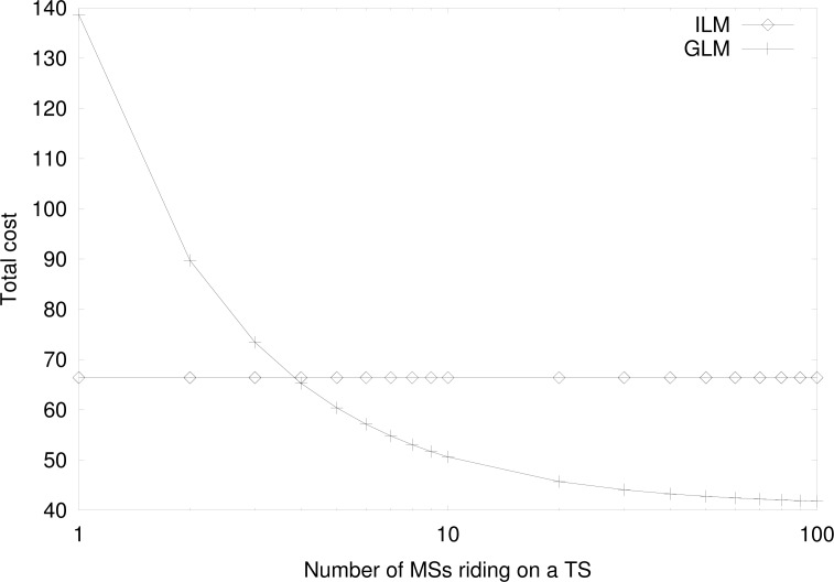 Figure 14.