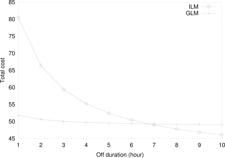 Figure 13.