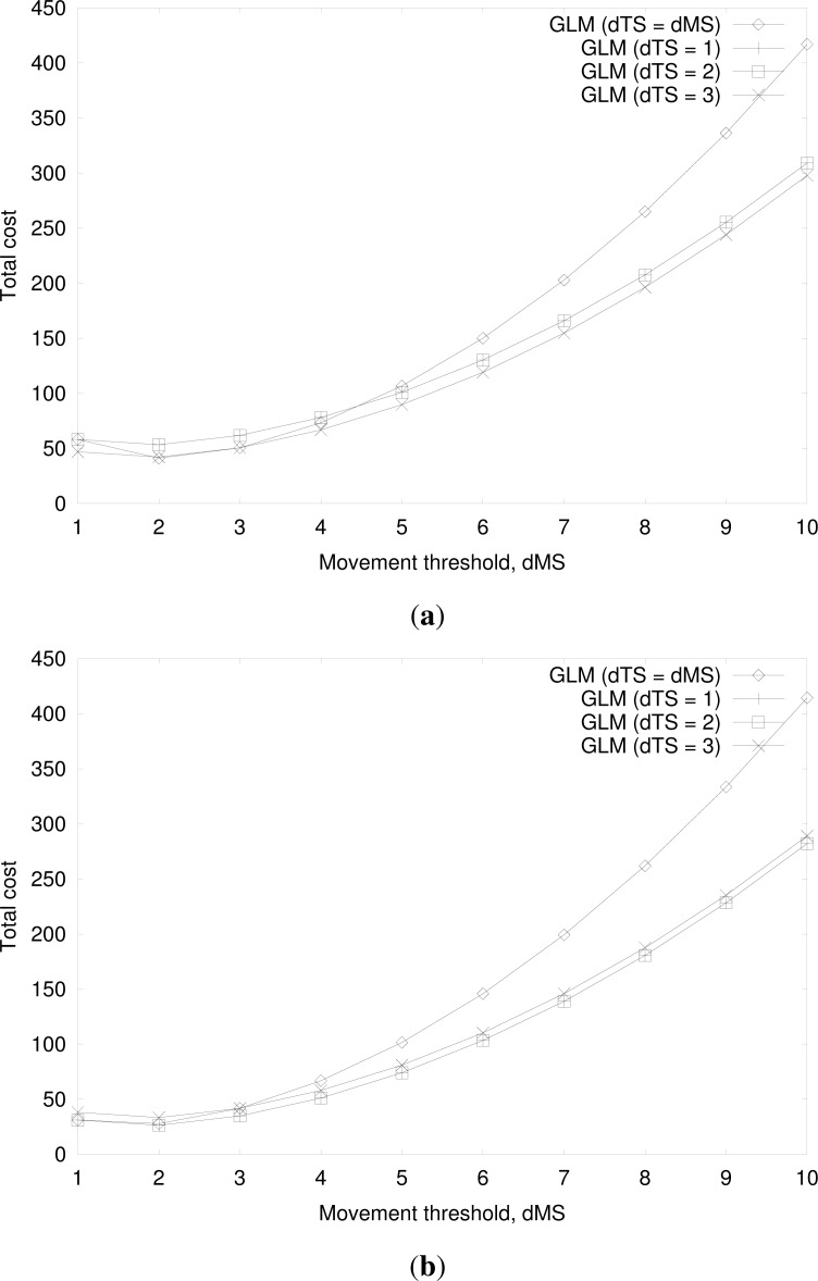 Figure 16.