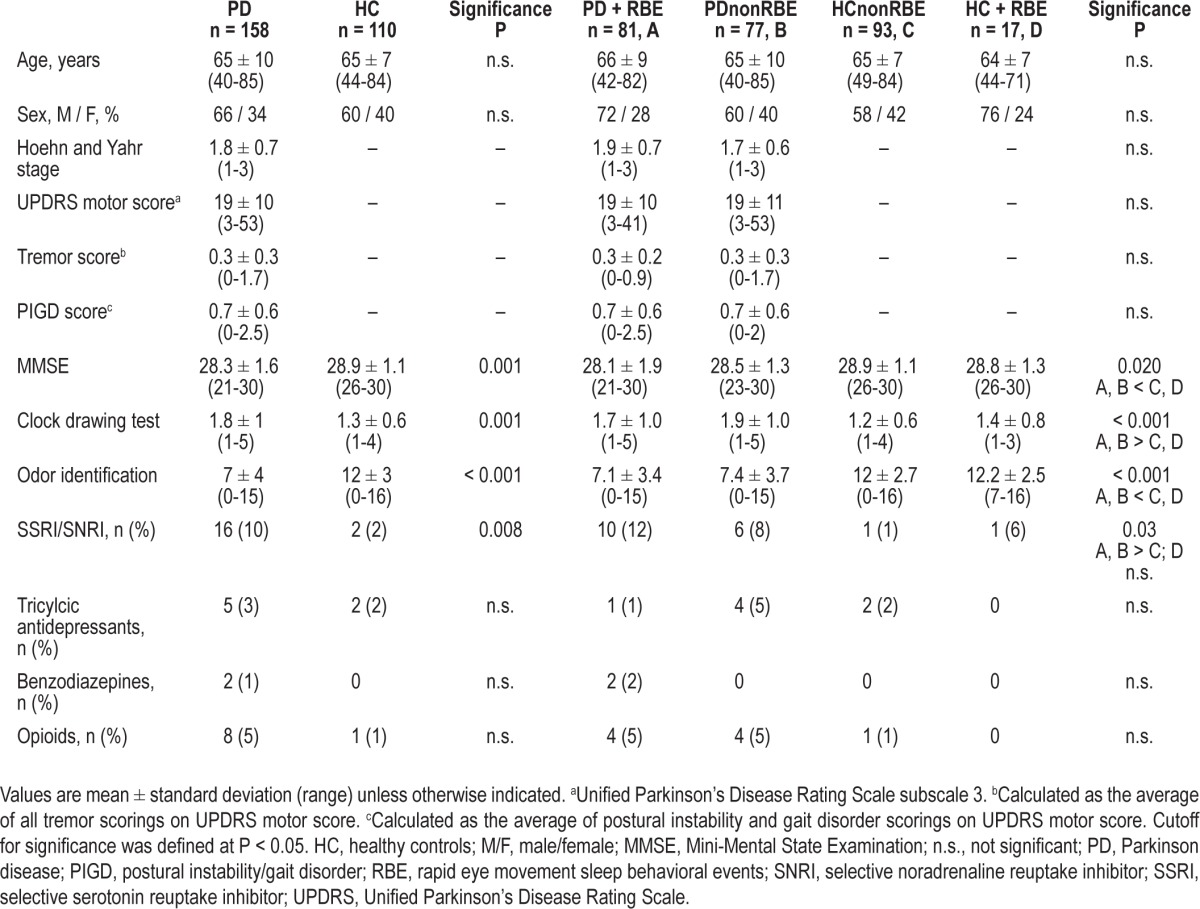 graphic file with name aasm.37.3.431.t01.jpg
