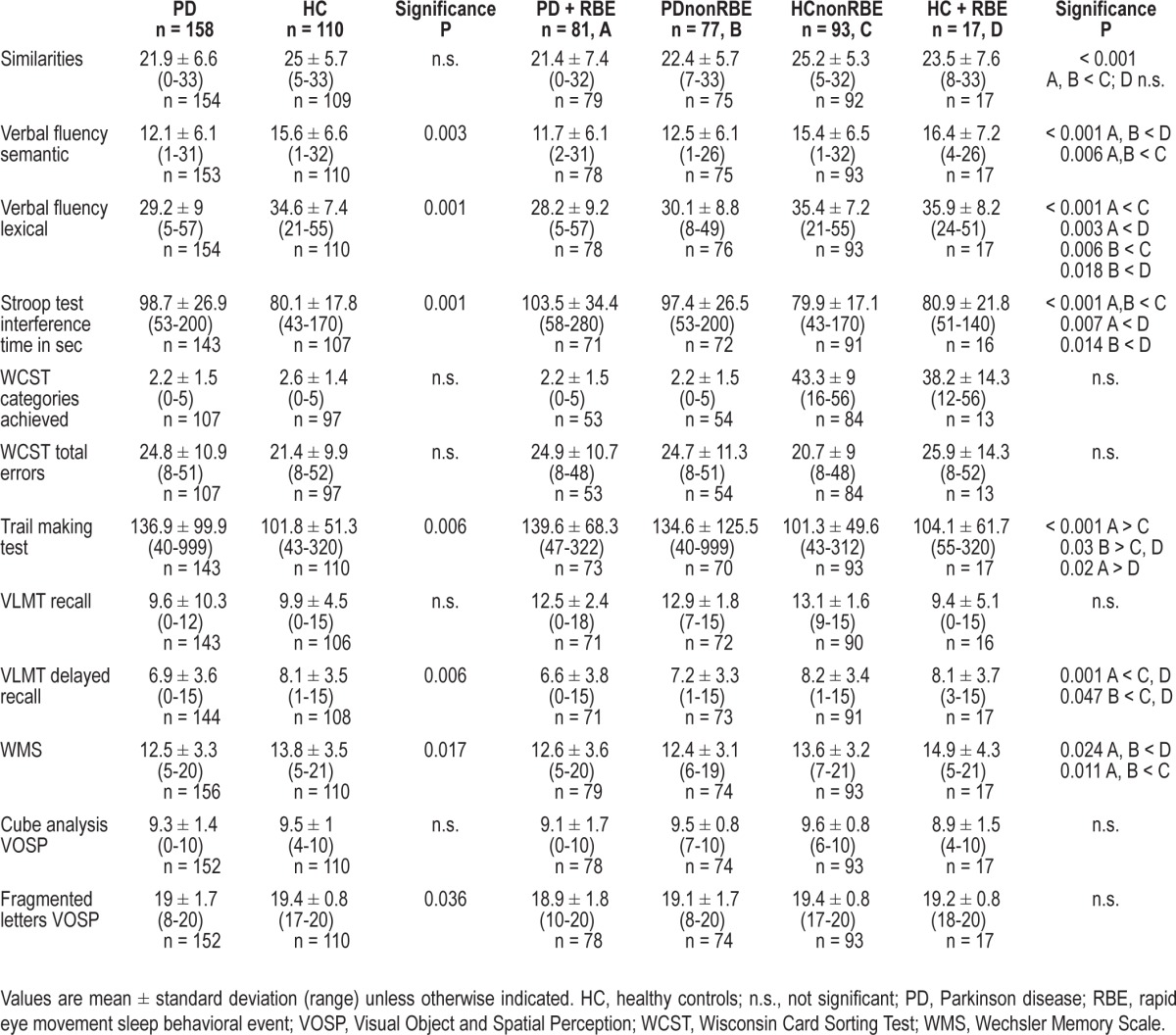 graphic file with name aasm.37.3.431.t03.jpg