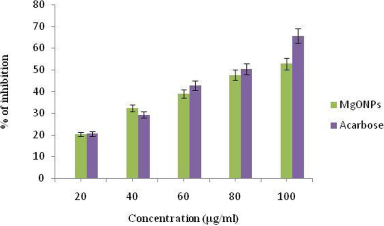 Fig. 9