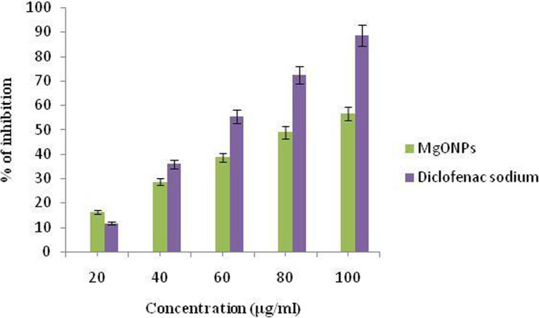 Fig. 10