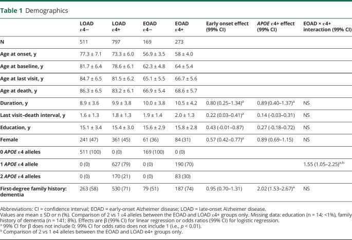 graphic file with name NEUROLOGY2020153734TT1.jpg