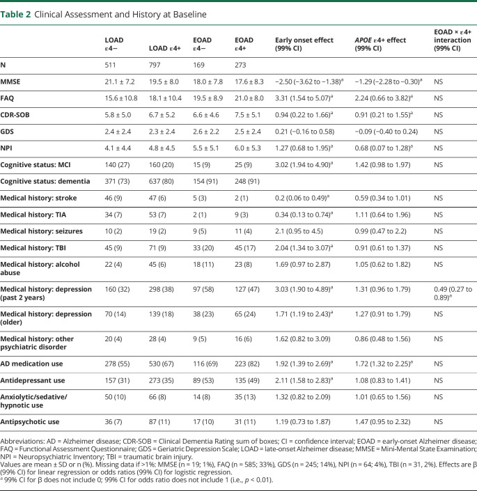 graphic file with name NEUROLOGY2020153734TT2.jpg