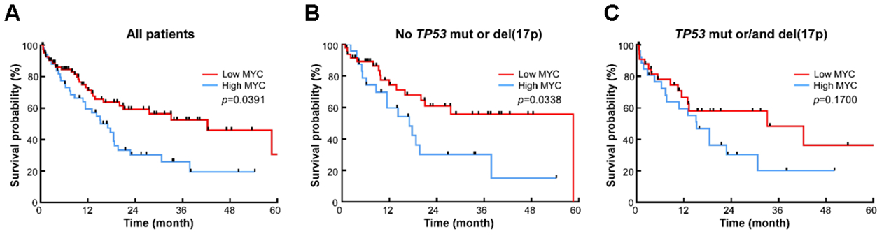 Fig 4.