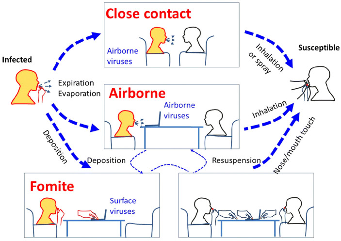 Figure 1.