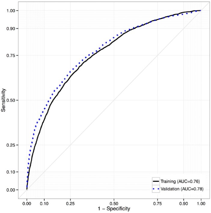 Figure 3.