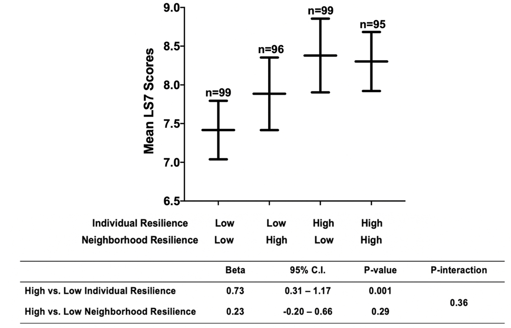 Figure 2: