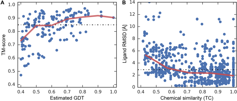 Figure 6: