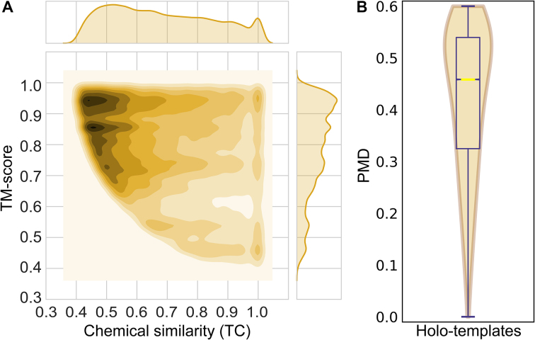 Figure 3: