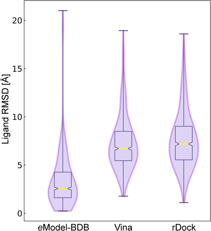 Figure 8: