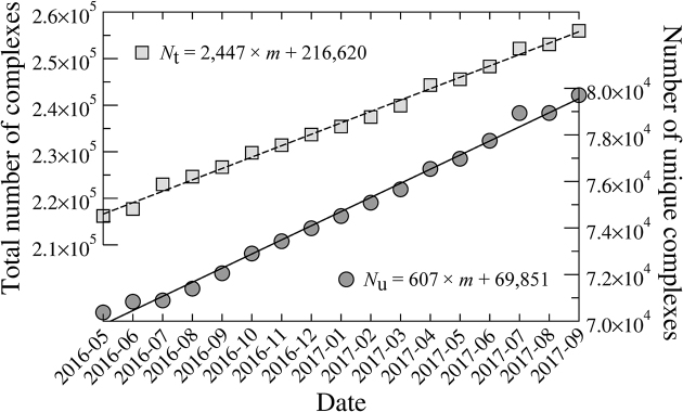 Figure 1: