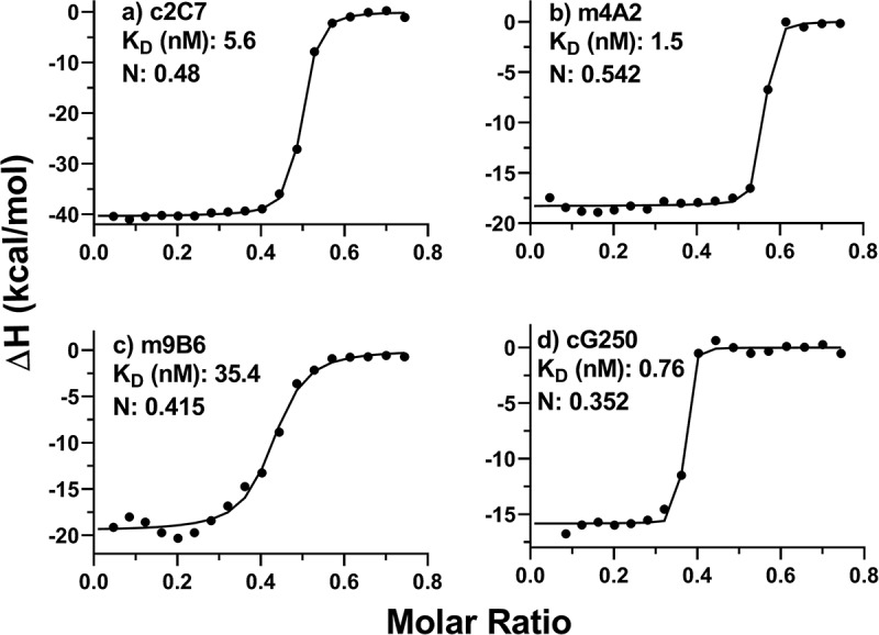 Figure 2.