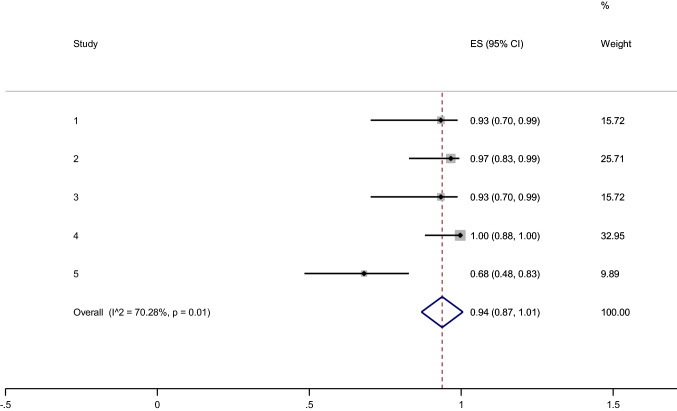 Fig. 4