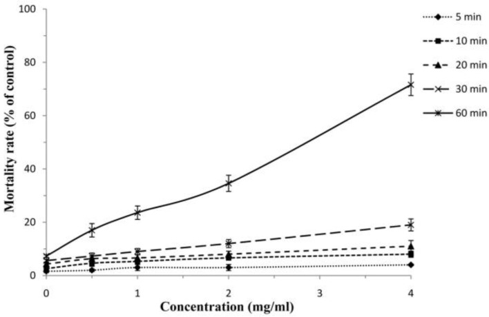 Fig. 4: