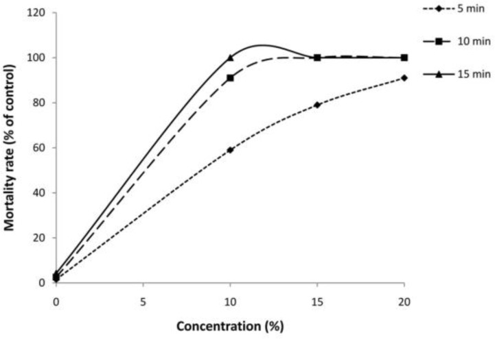 Fig. 6: