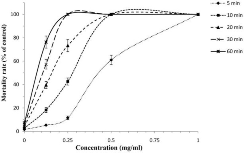 Fig. 5: