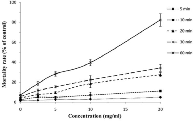 Fig. 3: