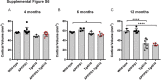 Supplemental Figure S6