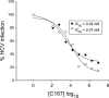 FIG. 5.