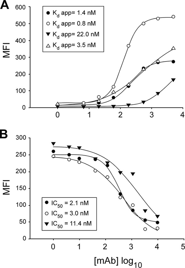 FIG. 1.