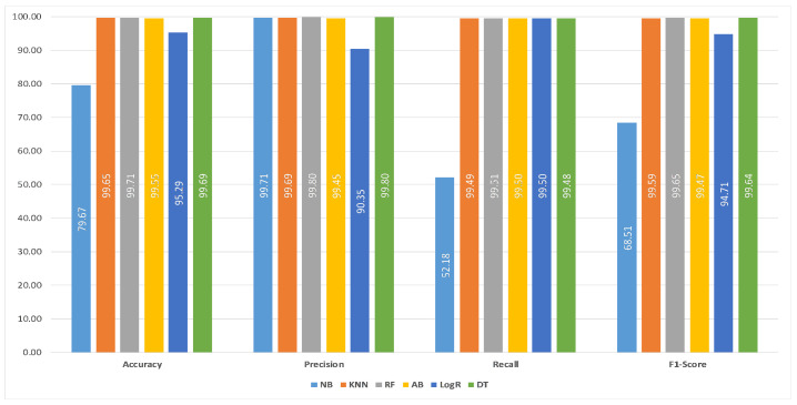 Figure 6