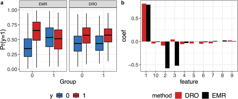 Figure 6.