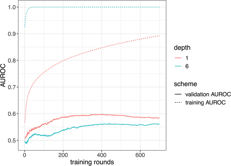 Figure 2.