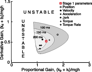 Fig. 7