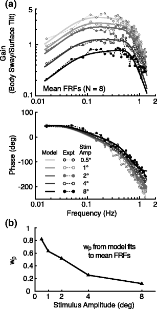 Fig. 3