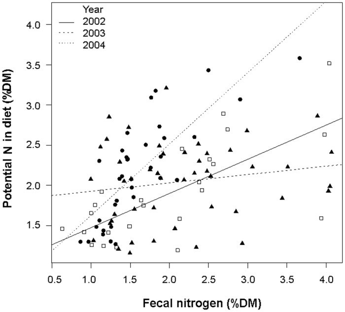 Fig 4