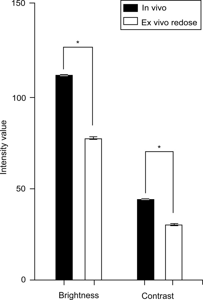 Figure 3