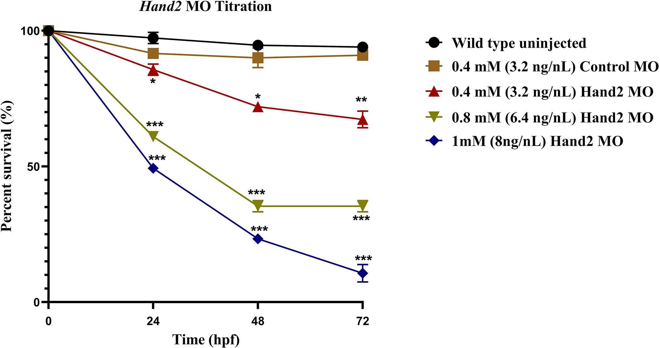 Figure 6: