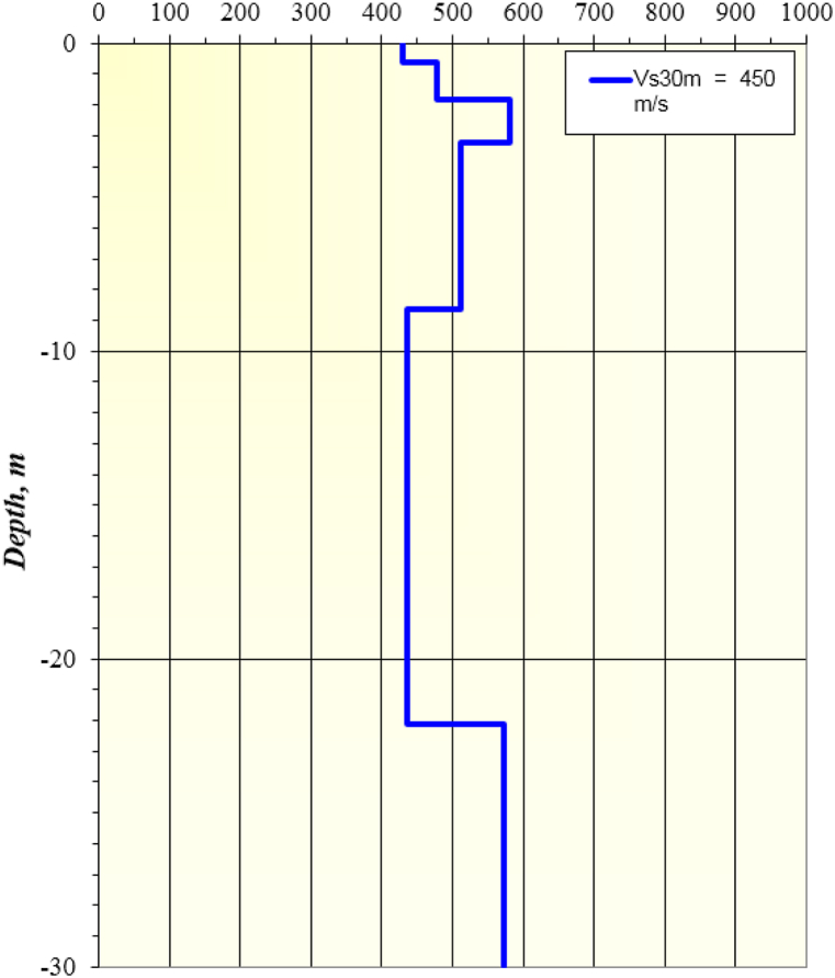 Fig. 30